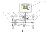 LUXZ旋進(jin)旋渦氣(qì)體流量(liàng)計